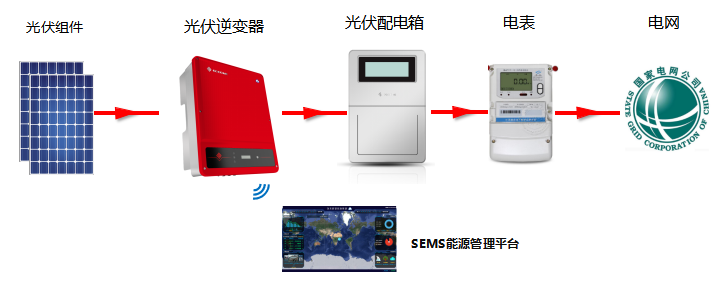 陜西光伏發電-關于光伏配電箱的那些事兒